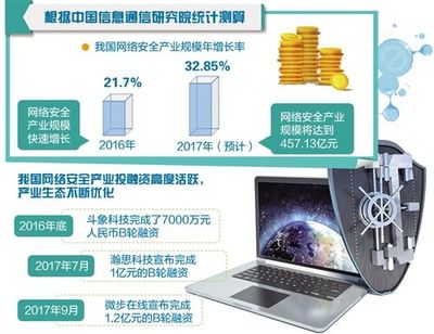 網絡安全產業發展進入新階段 技術創新驅動下的機遇與挑戰