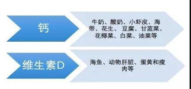 必看！平安好醫(yī)生教你三招長高秘訣，孩子長不高再也不用愁